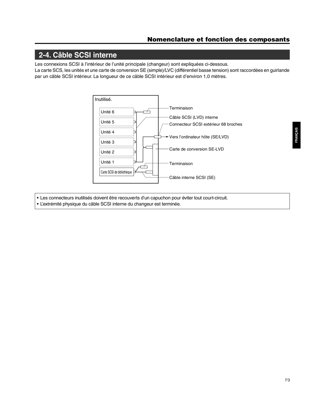 JVC MC-8600LU, MC-8200LU manual Câble Scsi interne 