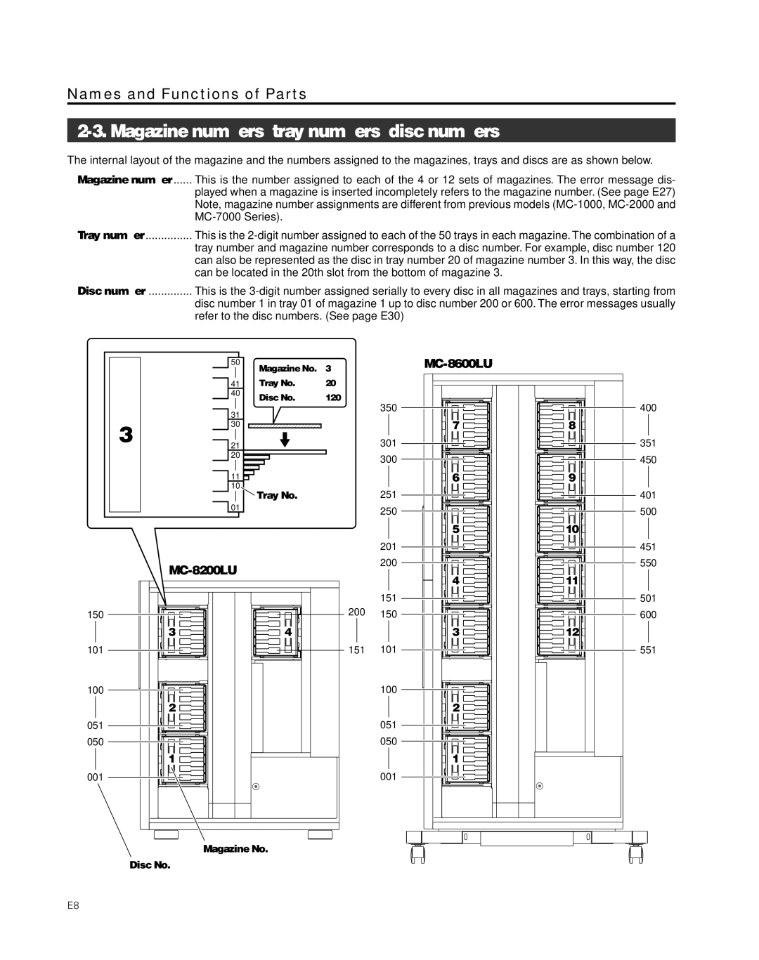 JVC MC-8200LU, MC-8600LU manual Magazine numbers, tray numbers, disc numbers, Magazine number, Tray No, Magazine No Disc No 