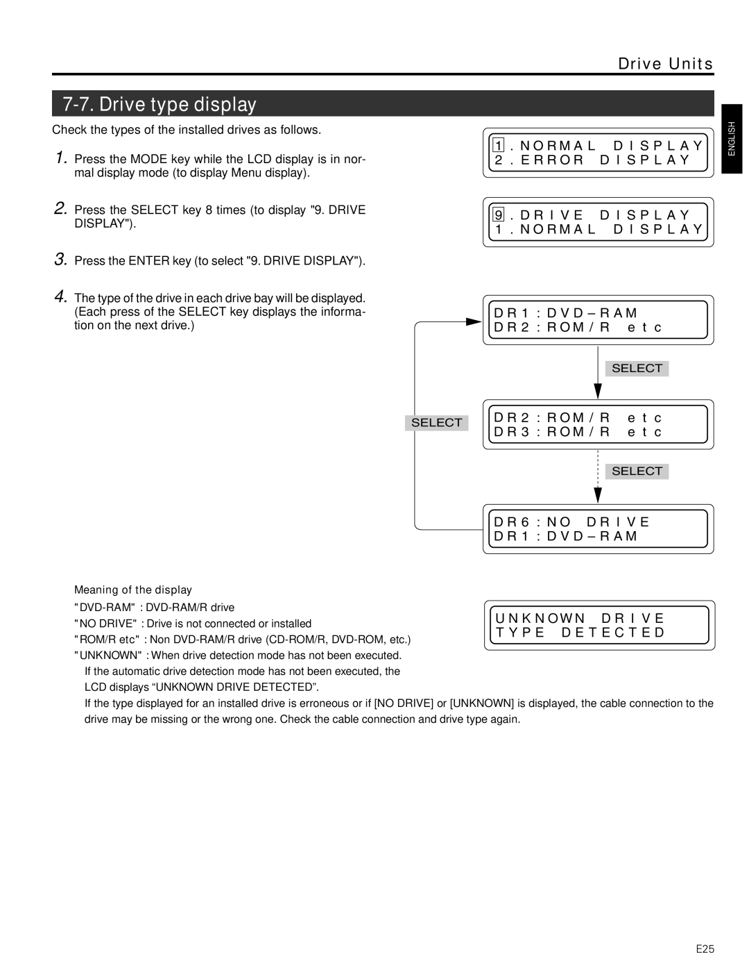 JVC MC-8200LU, MC-8600LU manual Drive type display, Meaning of the display 