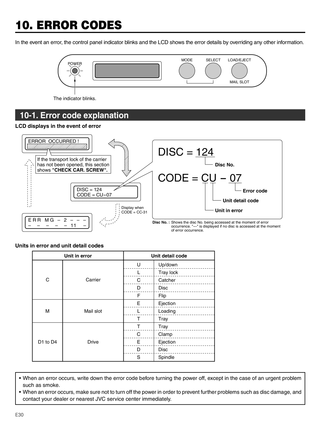 JVC MC-8600LU, MC-8200LU manual Error Codes, Error code explanation, LCD displays in the event of error 