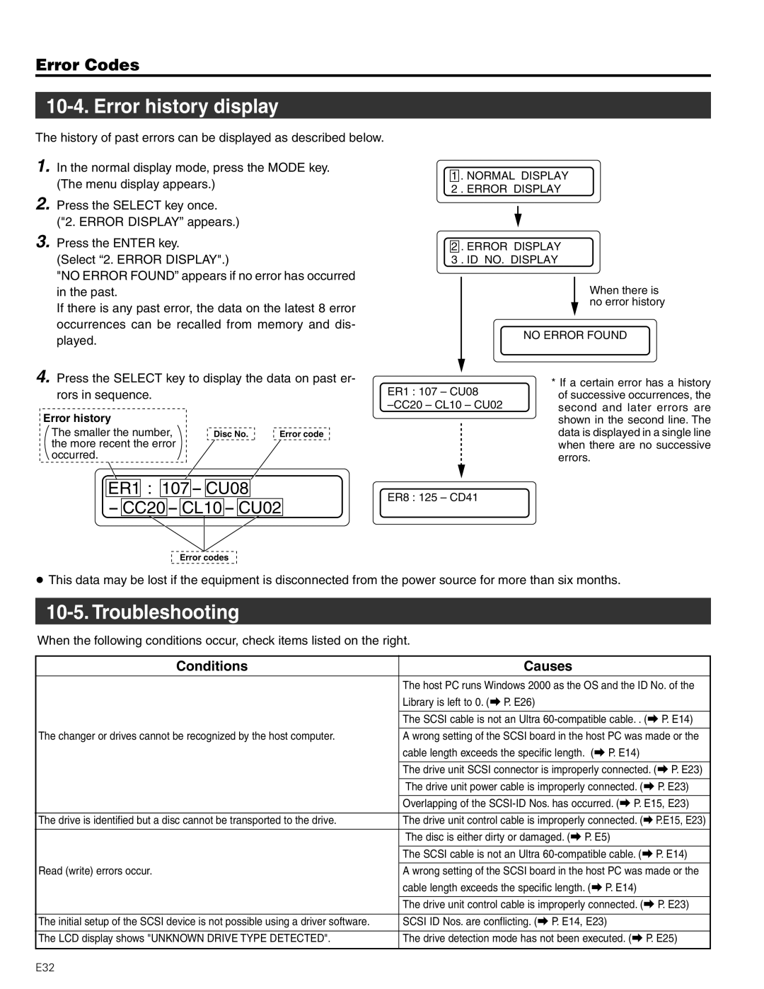 JVC MC-8600LU, MC-8200LU manual Error history display, Troubleshooting 