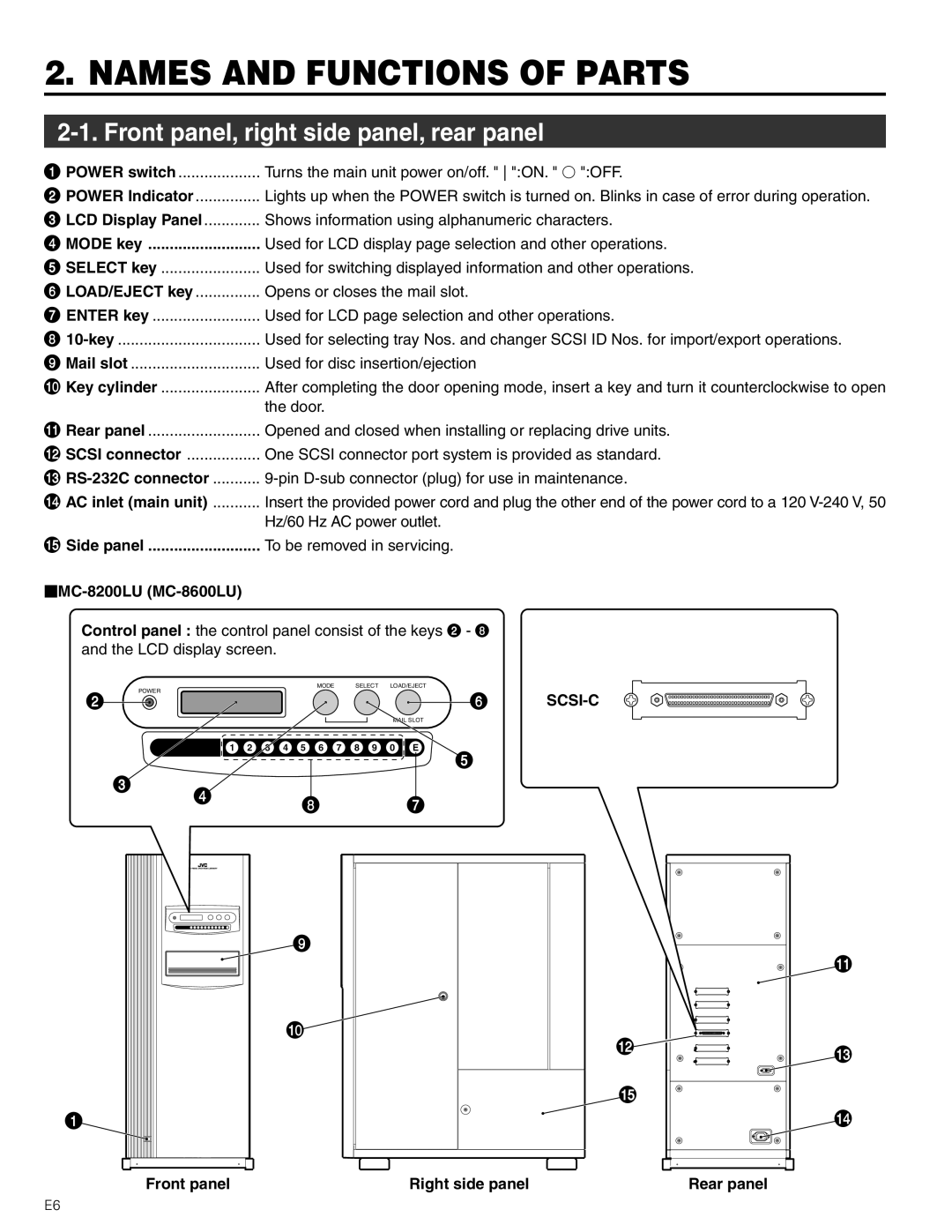 JVC MC-8600LU, MC-8200LU manual Names and Functions of Parts, Front panel, right side panel, rear panel 