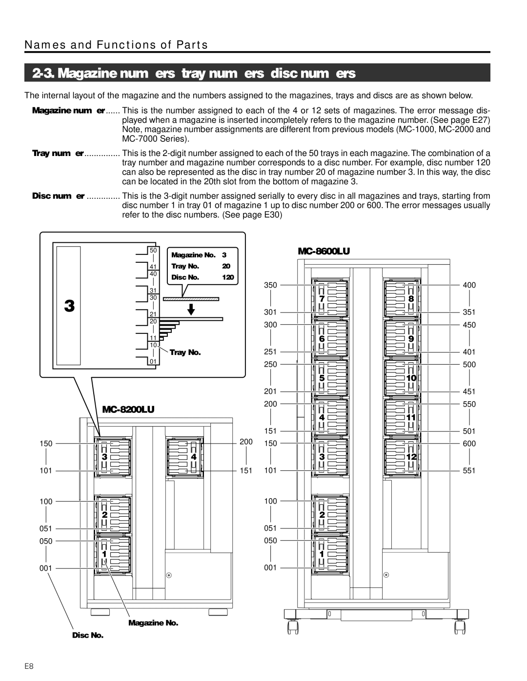 JVC MC-8600LU, MC-8200LU manual Magazine numbers, tray numbers, disc numbers, Magazine number, Tray No, Magazine No Disc No 