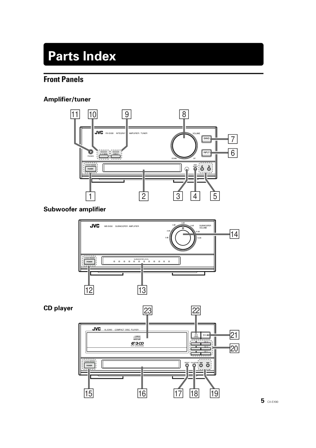 JVC RX-EX90, ME-EX90, XL-EX90, CA-EX90 manual Parts Index, Front Panels, Amplifier/tuner, Subwoofer amplifier, CD player 