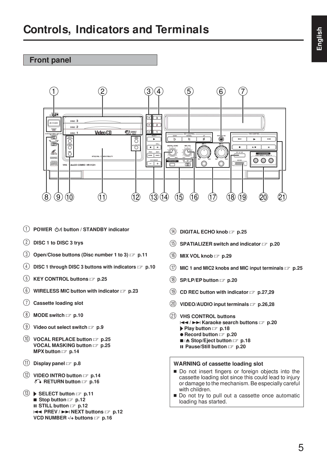 JVC LPT00020G2A, MNV*SW*YP, HR-VCD1 manual Controls, Indicators and Terminals, Front panel 