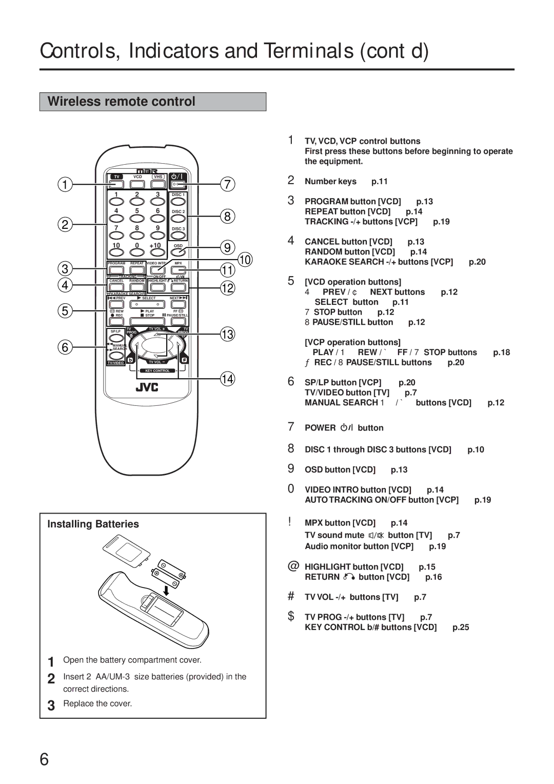 JVC MNV*SW*YP, HR-VCD1 manual Controls, Indicators and Terminals cont’d, Wireless remote control, Installing Batteries 