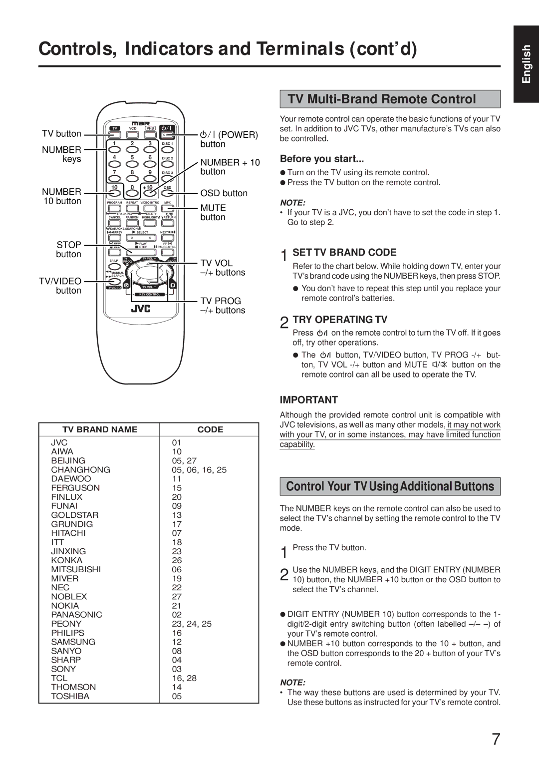 JVC HR-VCD1, MNV*SW*YP, LPT00020G2A manual TV Multi-Brand Remote Control, Before you start, TV Brand Name Code 