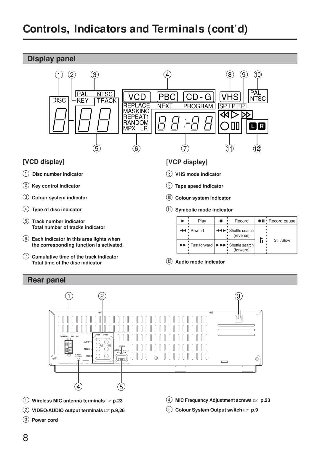 JVC LPT00020G2A, MNV*SW*YP, HR-VCD1 manual Display panel, Rear panel, @ Audio mode indicator 