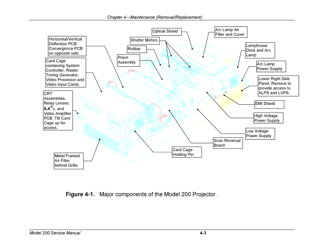 JVC service manual Major components of the Model 200 Projector 