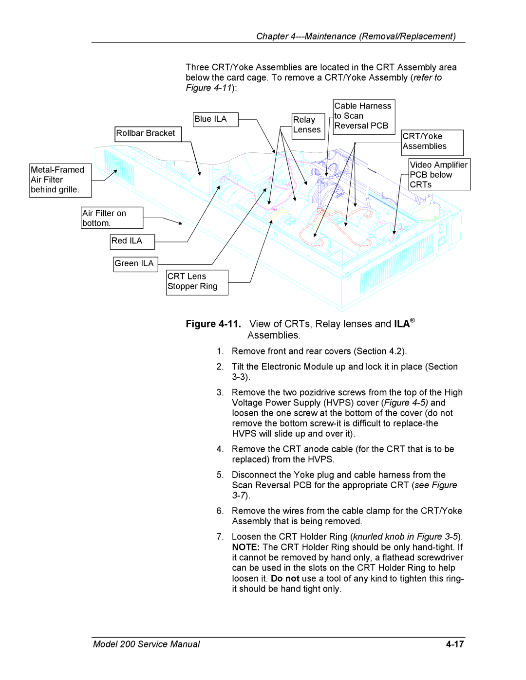 JVC Model 200 service manual View of CRTs, Relay lenses and ILA Assemblies 