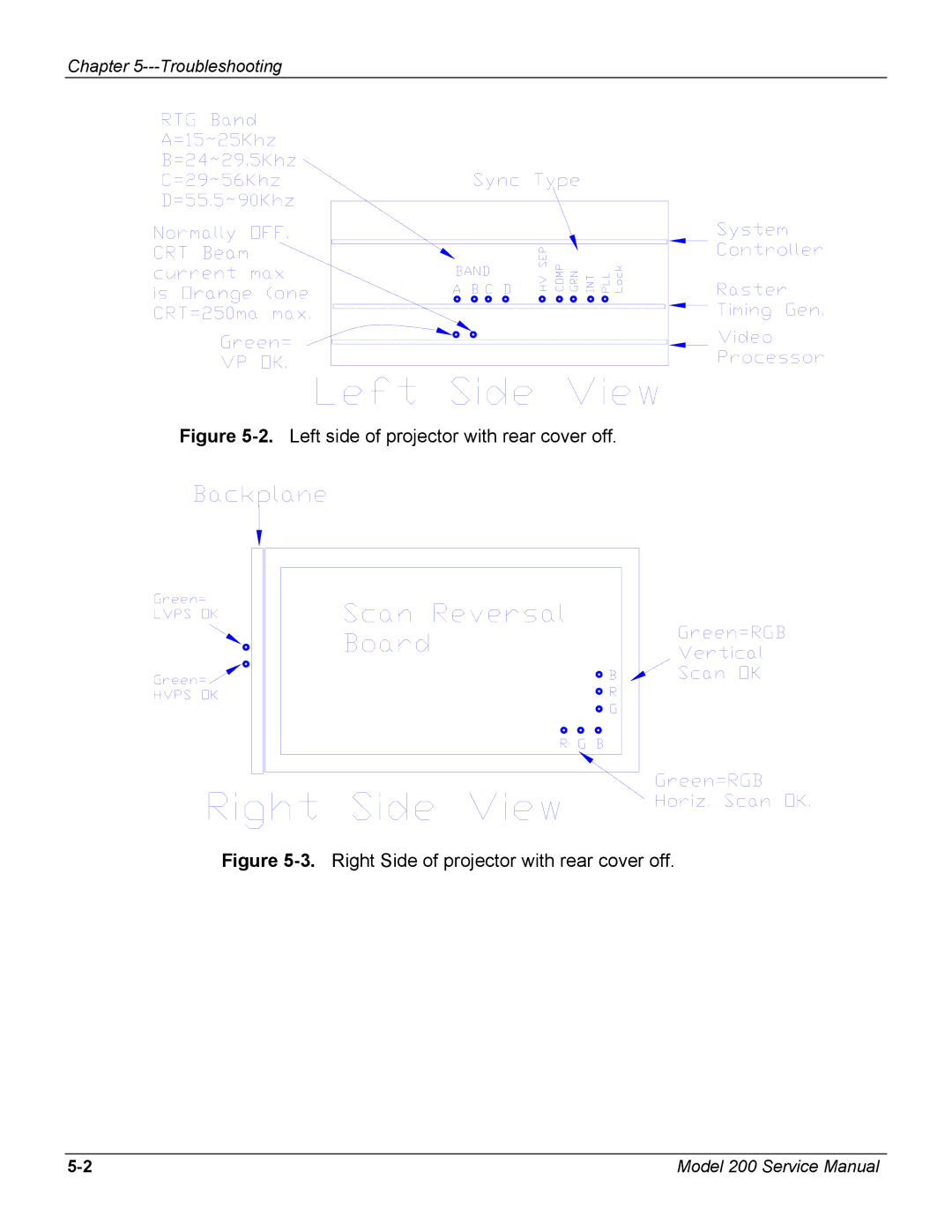 JVC Model 200 service manual Left side of projector with rear cover off 