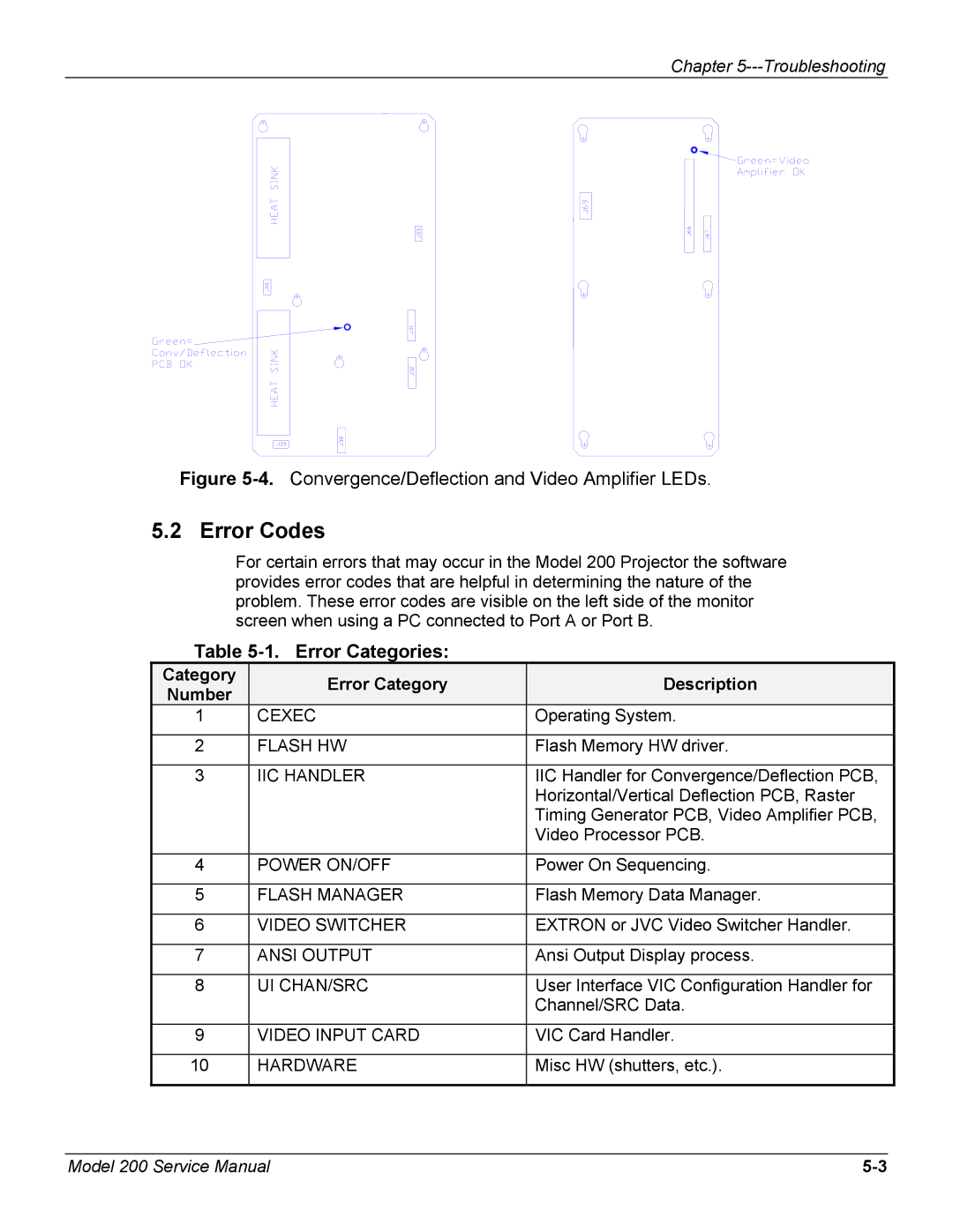 JVC Model 200 service manual Error Codes, Error Categories, Category Error Category Description 