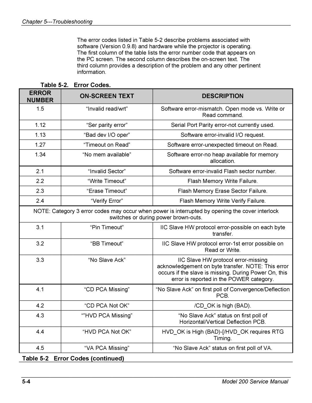 JVC Model 200 service manual Error Codes, Error ON-SCREEN Text Description 