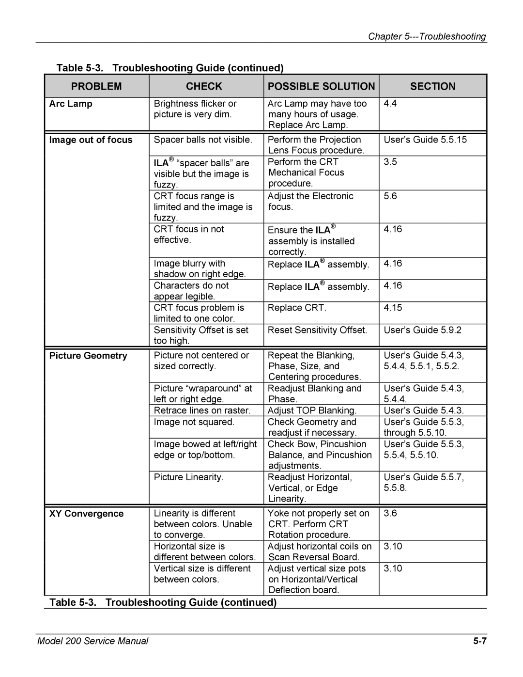 JVC Model 200 service manual Image out of focus, Picture Geometry, XY Convergence 