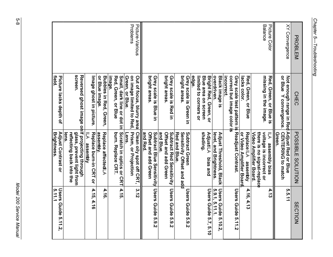 JVC Model 200 service manual Picture Color, Balance, Picture-Various, Problems 