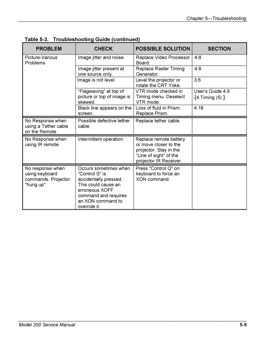 JVC Model 200 service manual Problem Check Possible Solution Section 