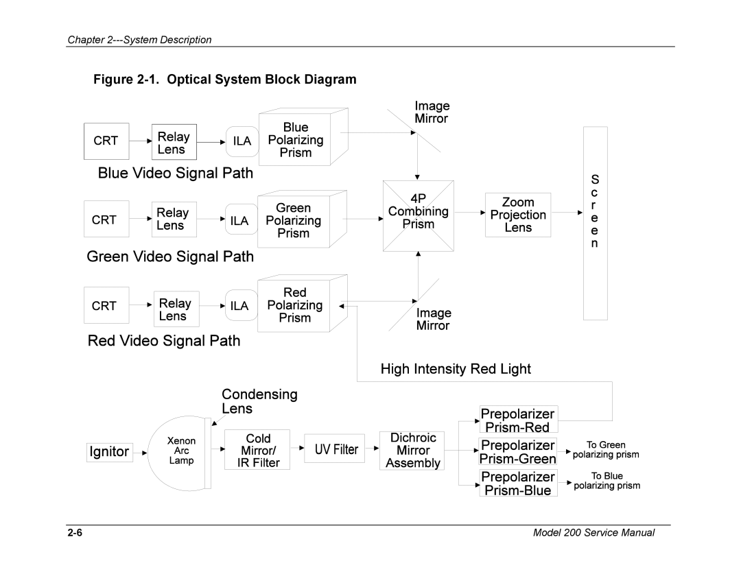 JVC Model 200 service manual Optical System Block Diagram 