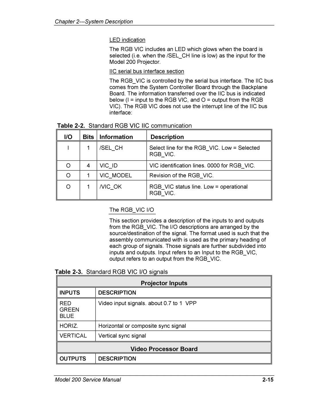 JVC Model 200 service manual Bits Information Description, Projector Inputs, Video Processor Board 