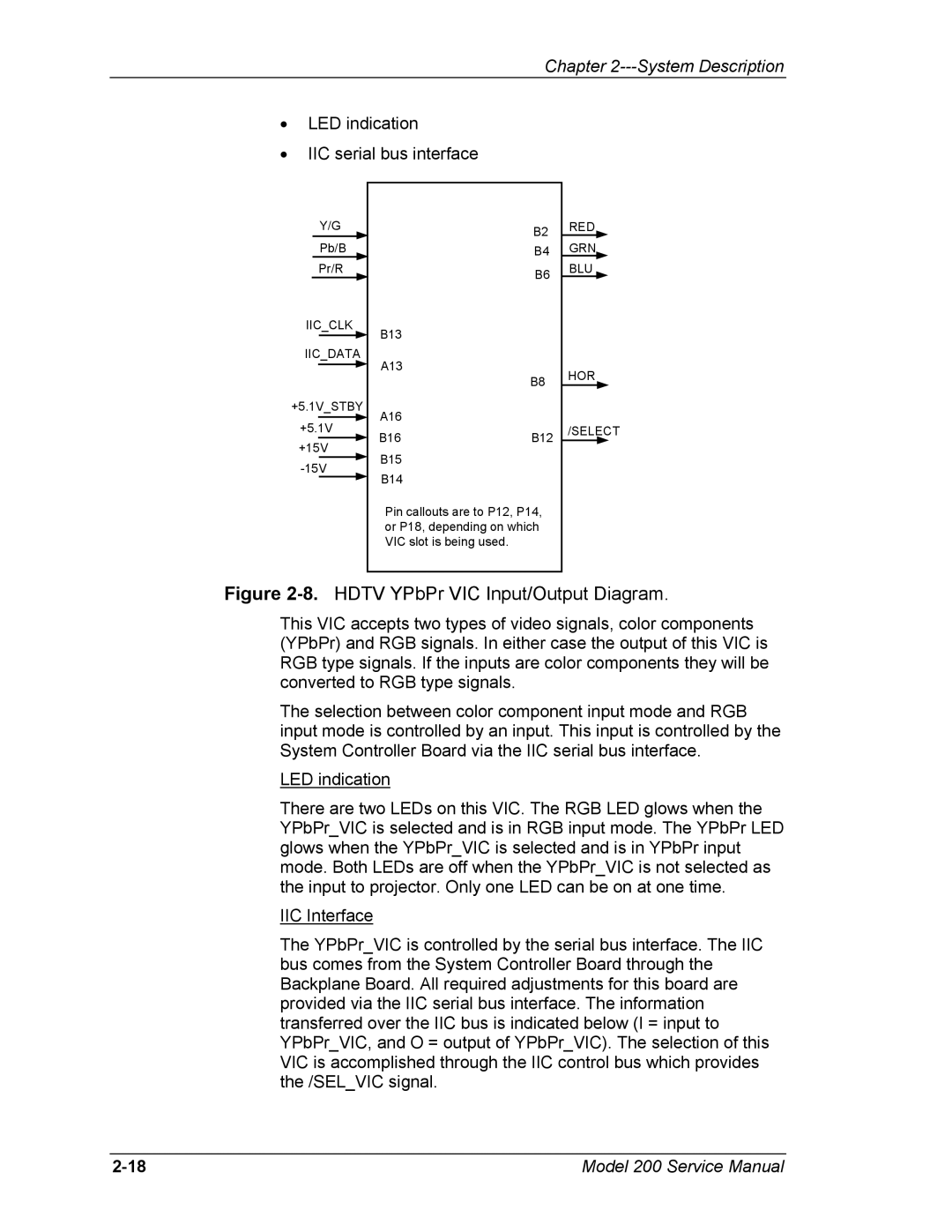 JVC Model 200 service manual Hdtv YPbPr VIC Input/Output Diagram 