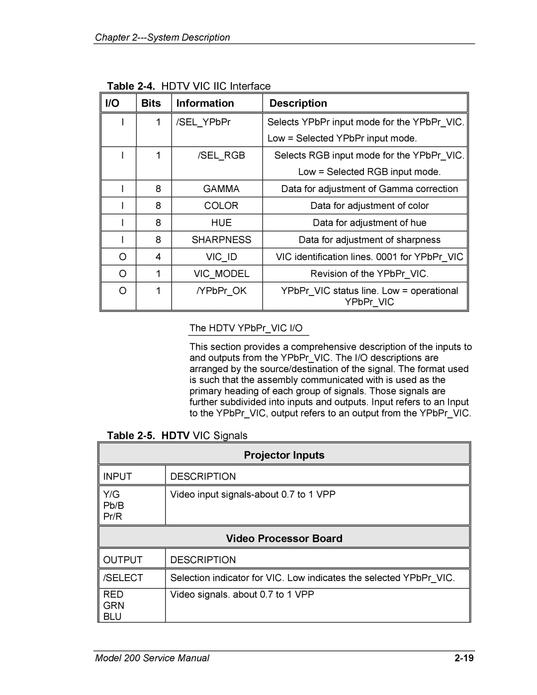 JVC Model 200 service manual Hdtv VIC Signals Projector Inputs 