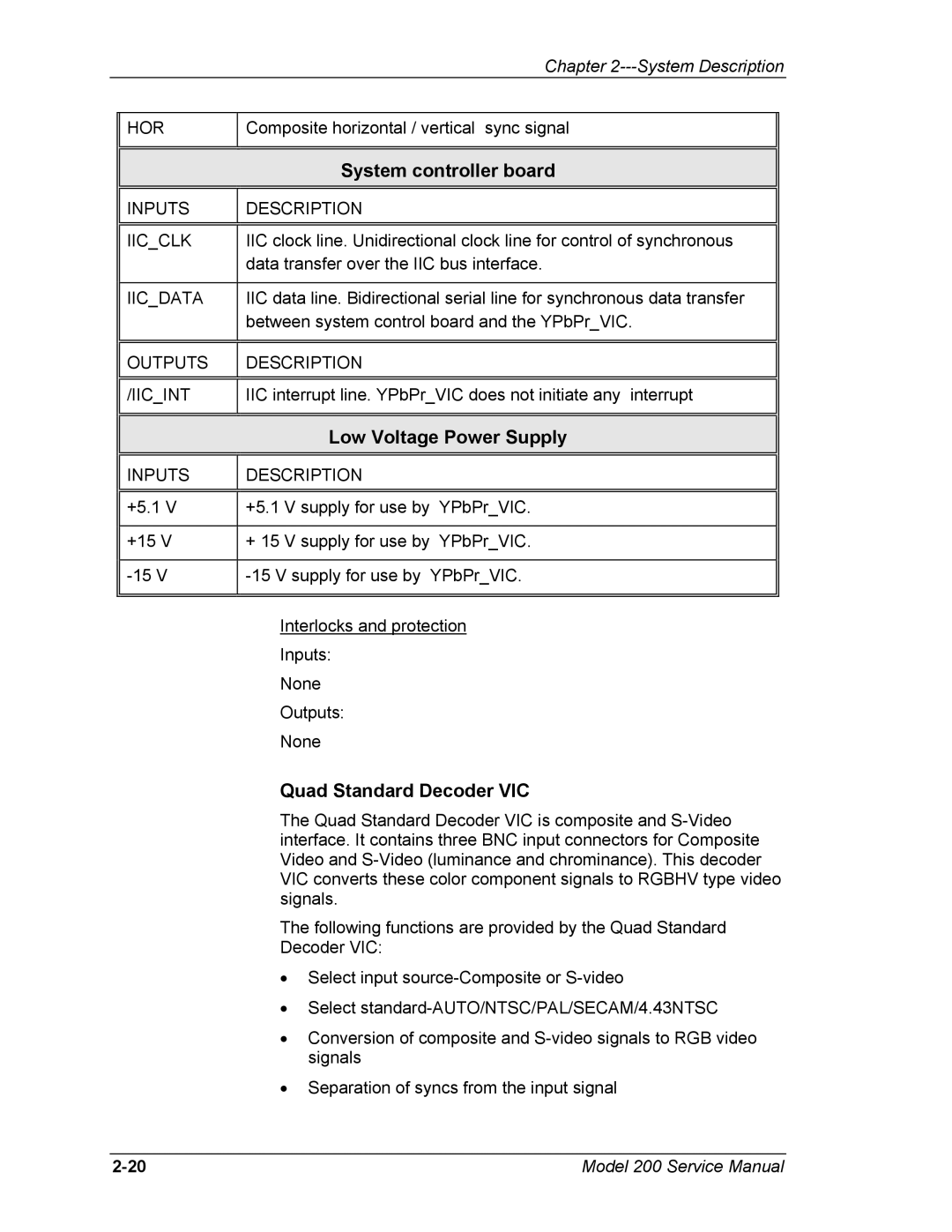 JVC Model 200 service manual Quad Standard Decoder VIC, Hor, Inputs Description Iicclk, Outputs Description Iicint 
