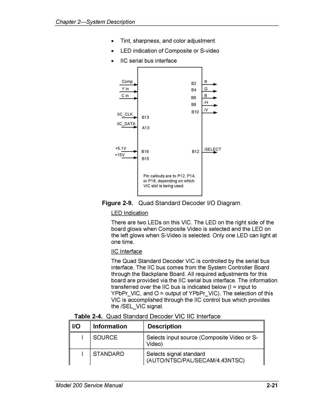 JVC Model 200 service manual Information Description, Source, Standard 