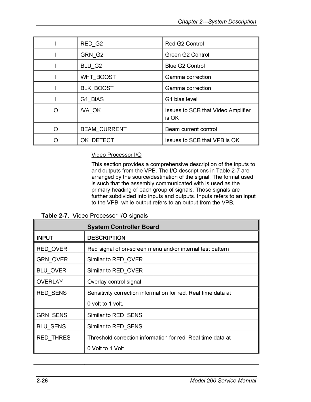 JVC Model 200 service manual System Controller Board 