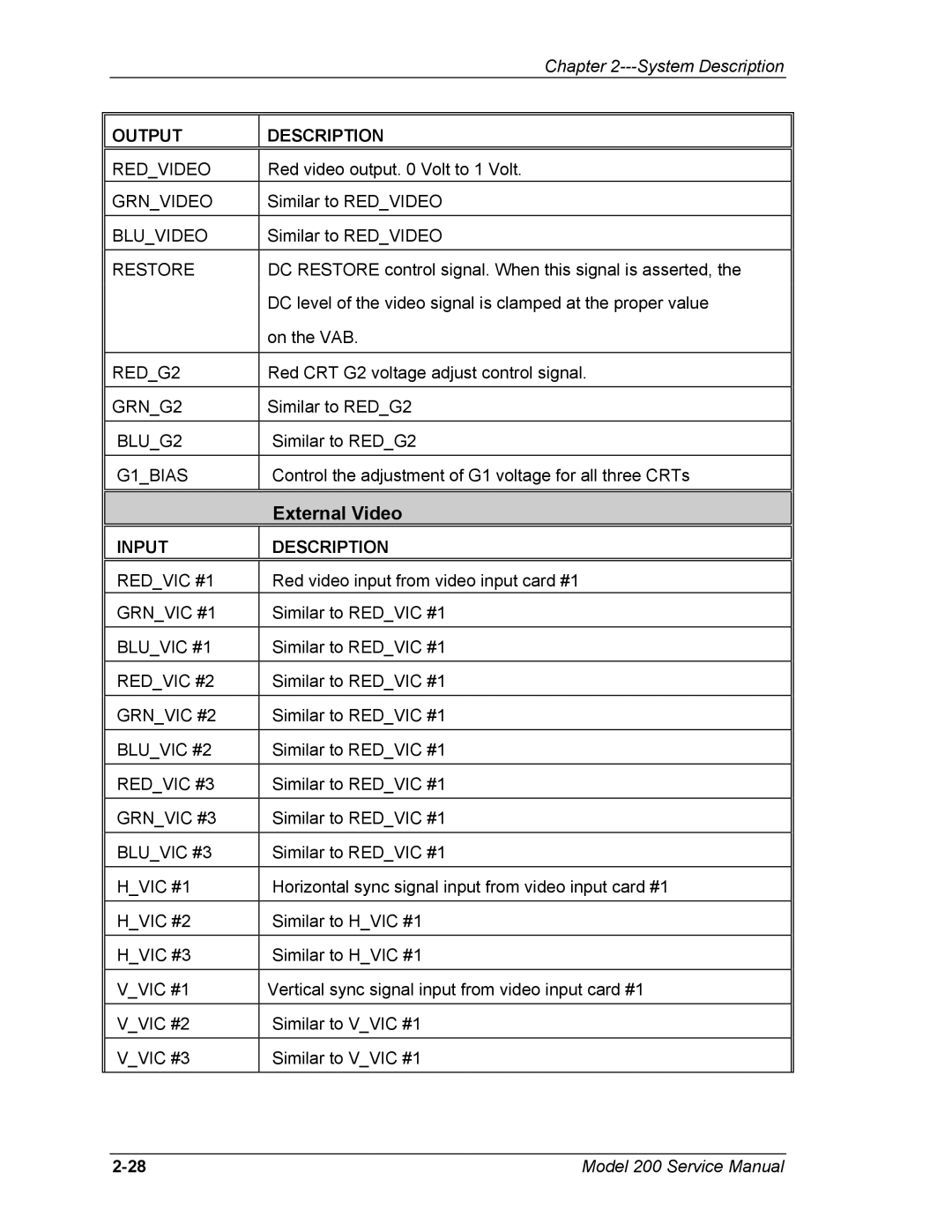 JVC Model 200 service manual External Video 