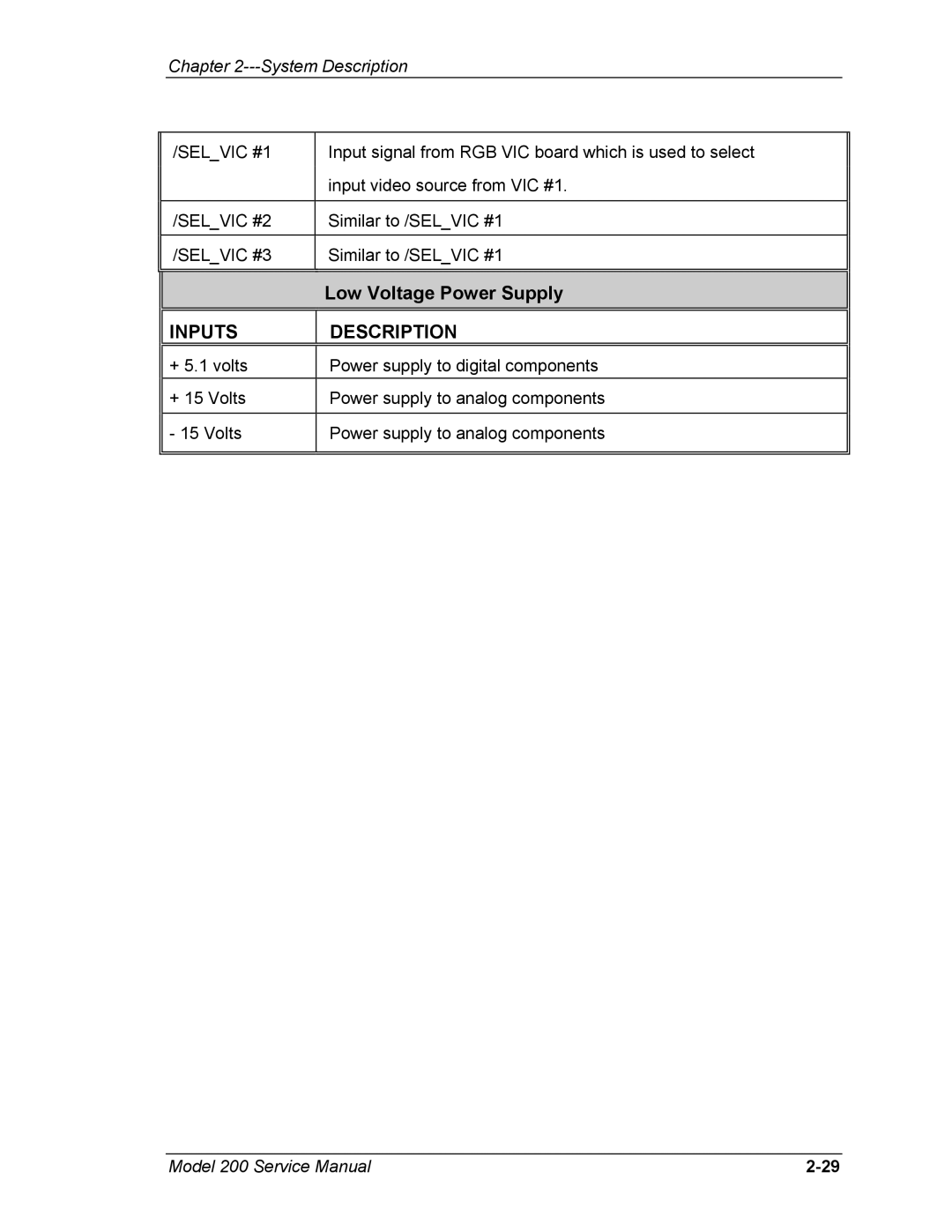 JVC Model 200 service manual Selvic #1, Selvic #2, Selvic #3 