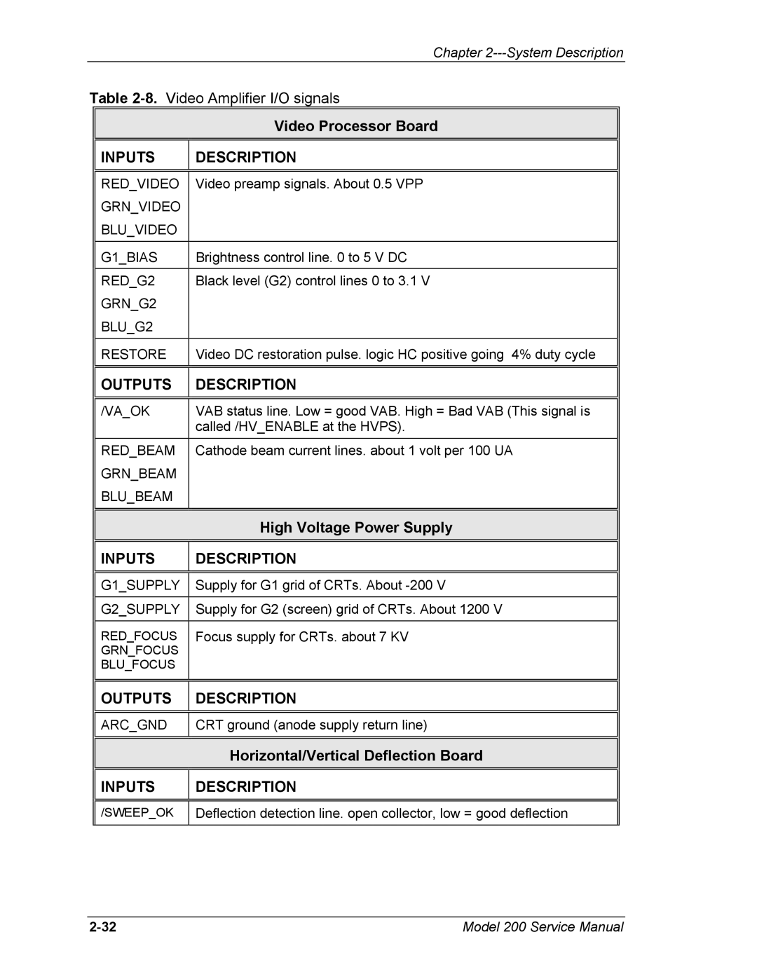 JVC Model 200 service manual Horizontal/Vertical Deflection Board, High Voltage Power Supply 