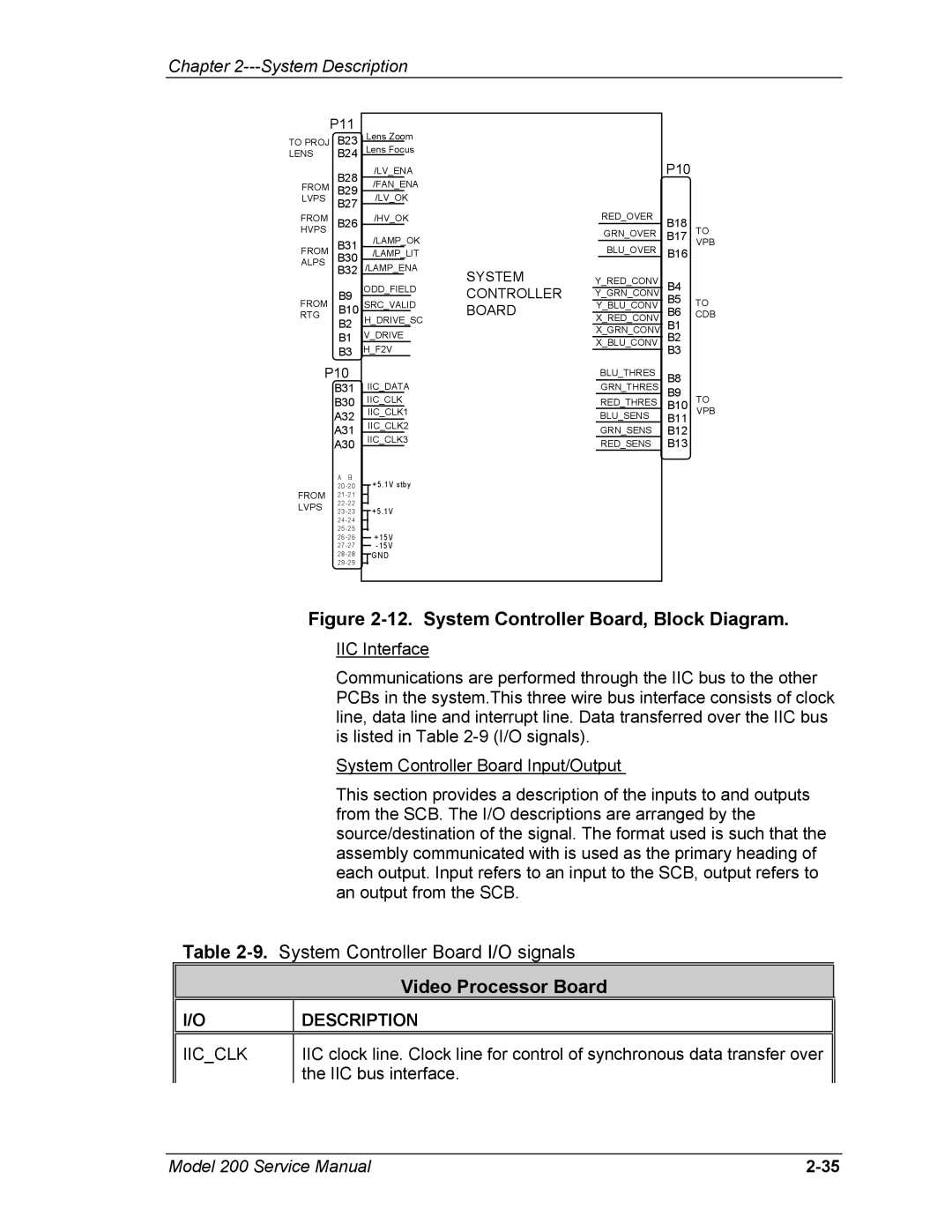 JVC Model 200 service manual System Controller Board, Block Diagram 