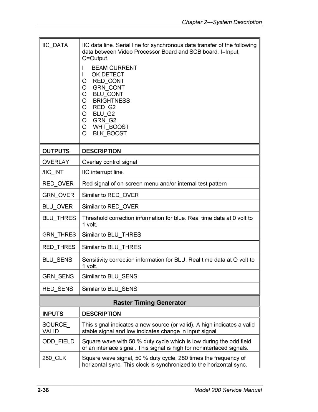 JVC Model 200 service manual Overlay, Redover, Grnover, Bluover, Blusens, Grnsens, Redsens, Valid, Oddfield 