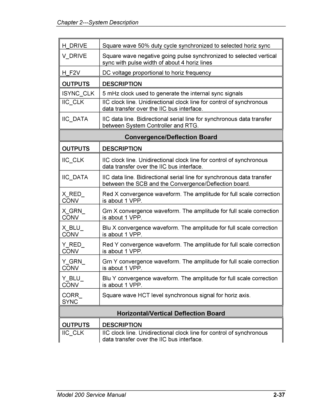 JVC Model 200 service manual Convergence/Deflection Board 