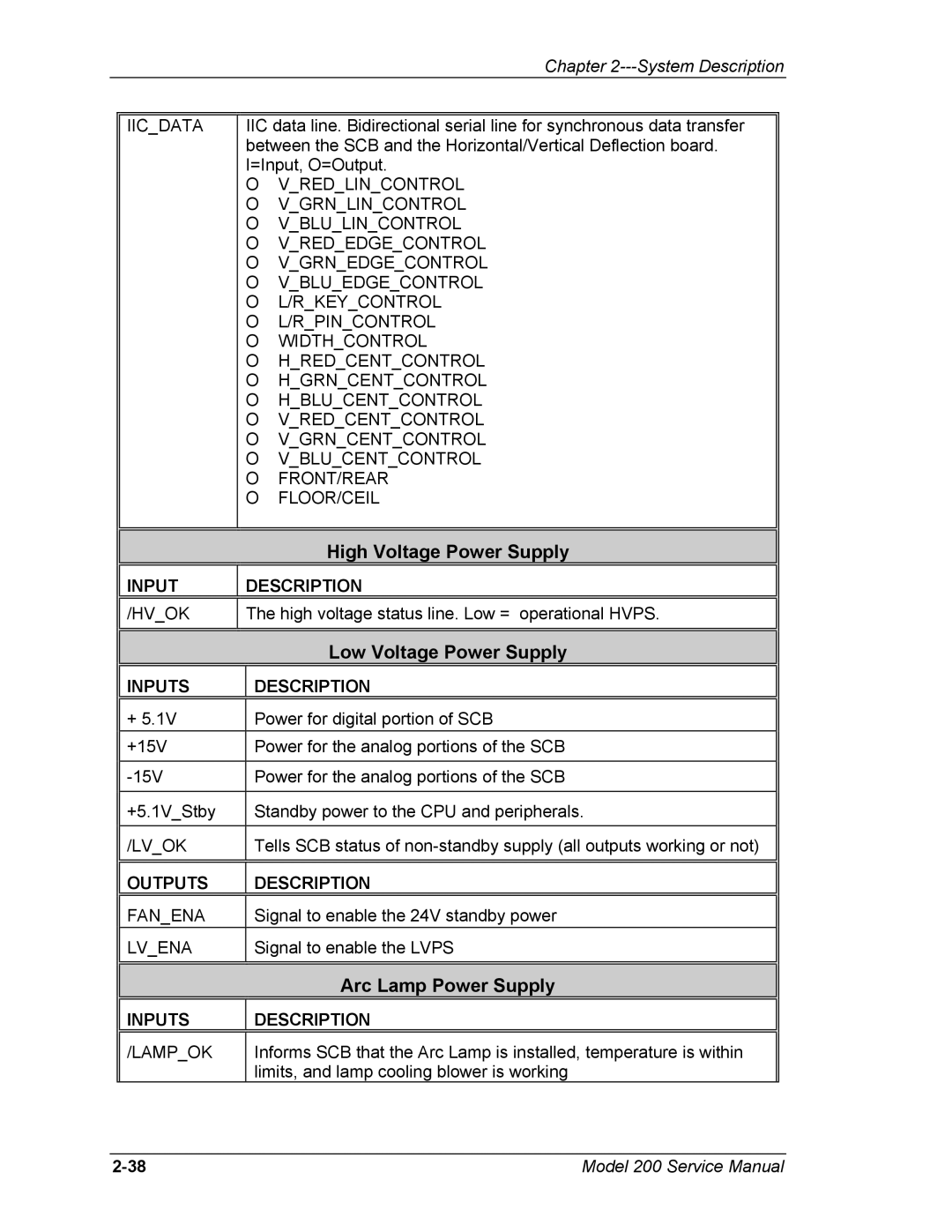 JVC Model 200 service manual Arc Lamp Power Supply, Low Voltage Power Supply 