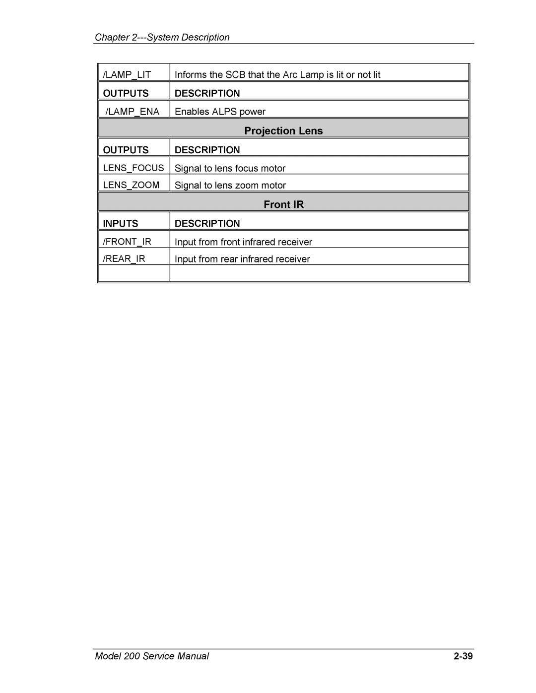 JVC Model 200 service manual Projection Lens, Front IR, Lamplit, Lampena 