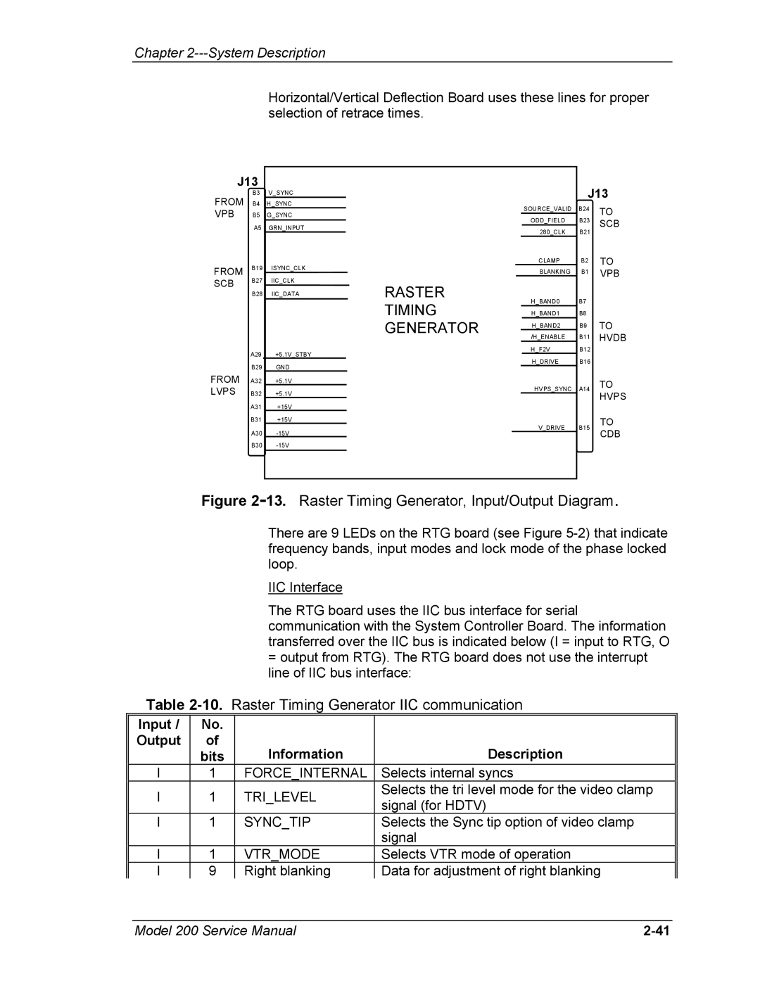 JVC Model 200 service manual Input, Information Description Bits 