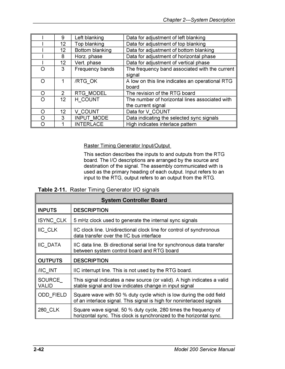 JVC Model 200 service manual Rtgok, Rtgmodel, Hcount, Vcount, Inputmode, Interlace 