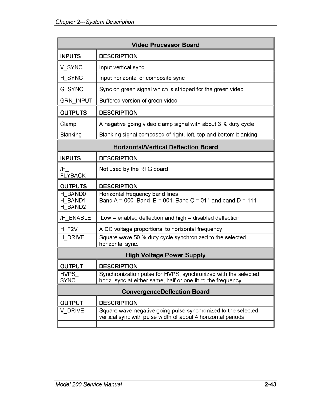 JVC Model 200 service manual ConvergenceDeflection Board 