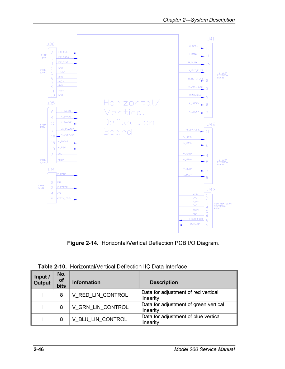 JVC Model 200 service manual Input Information Description, Vredlincontrol 