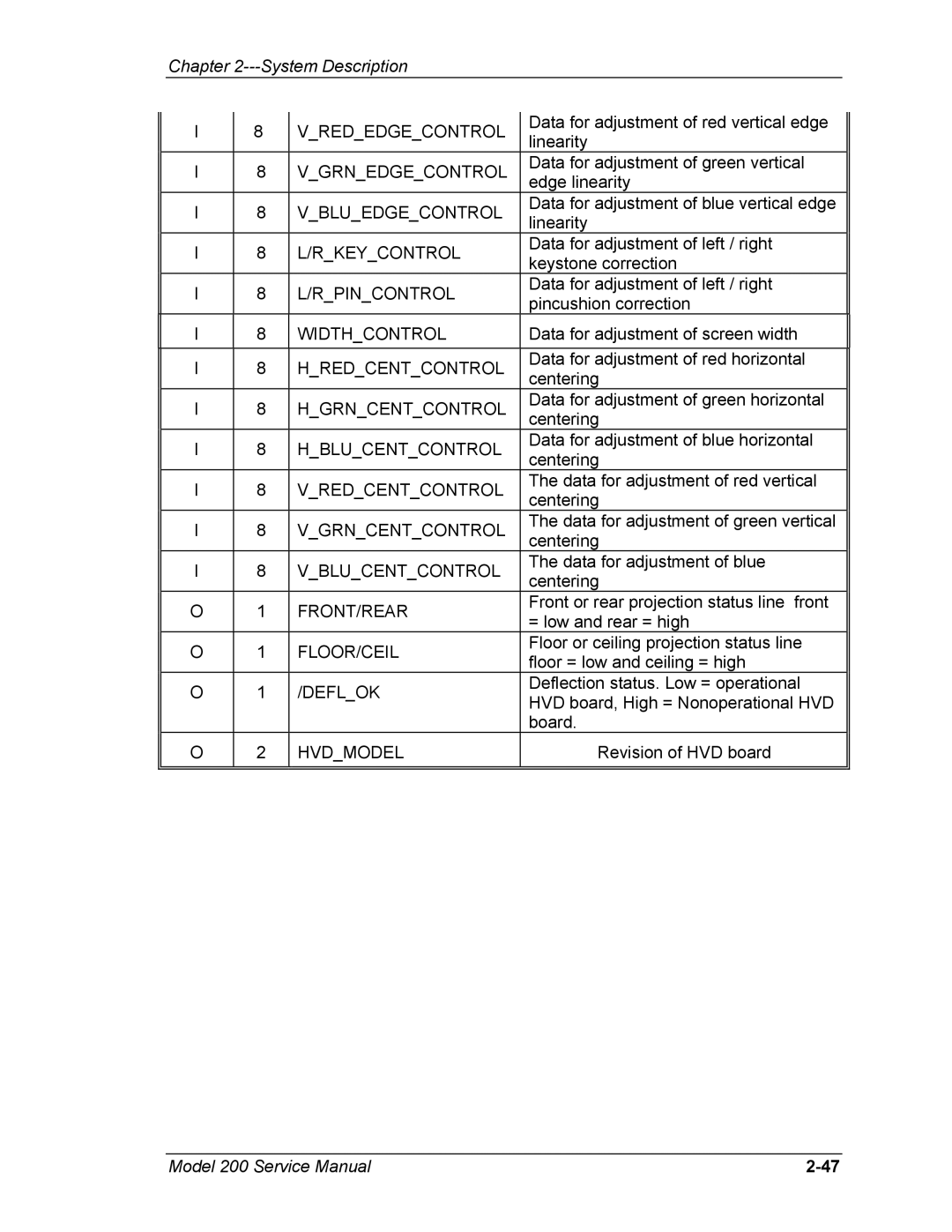 JVC Model 200 service manual Deflok, Hvdmodel 