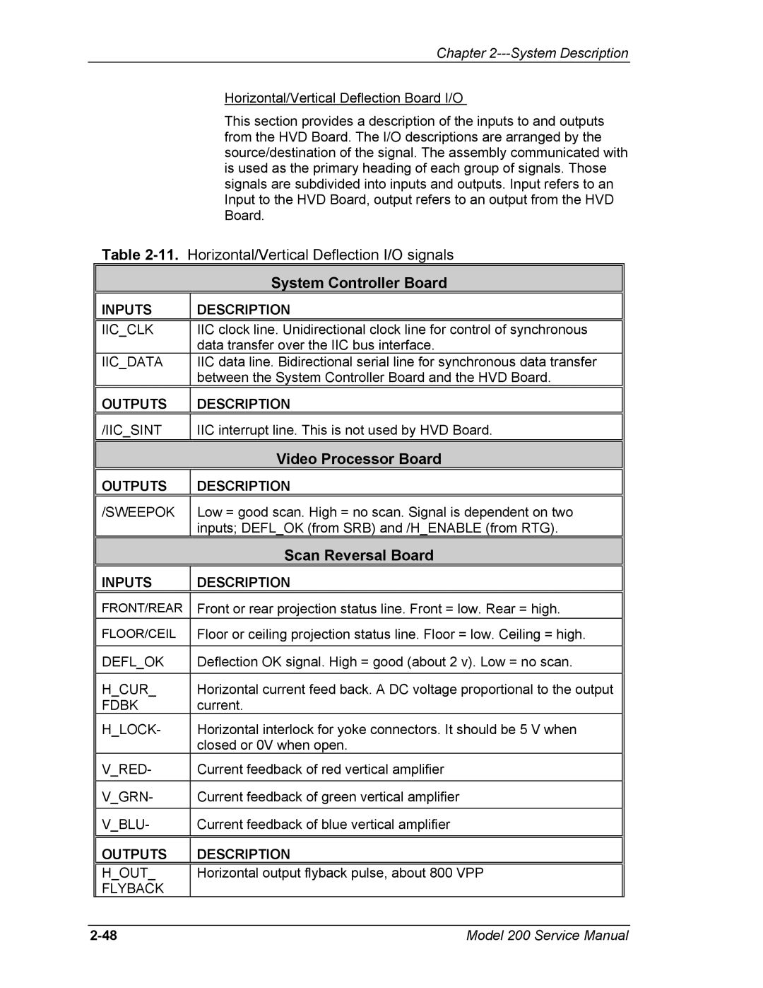 JVC Model 200 service manual Scan Reversal Board 