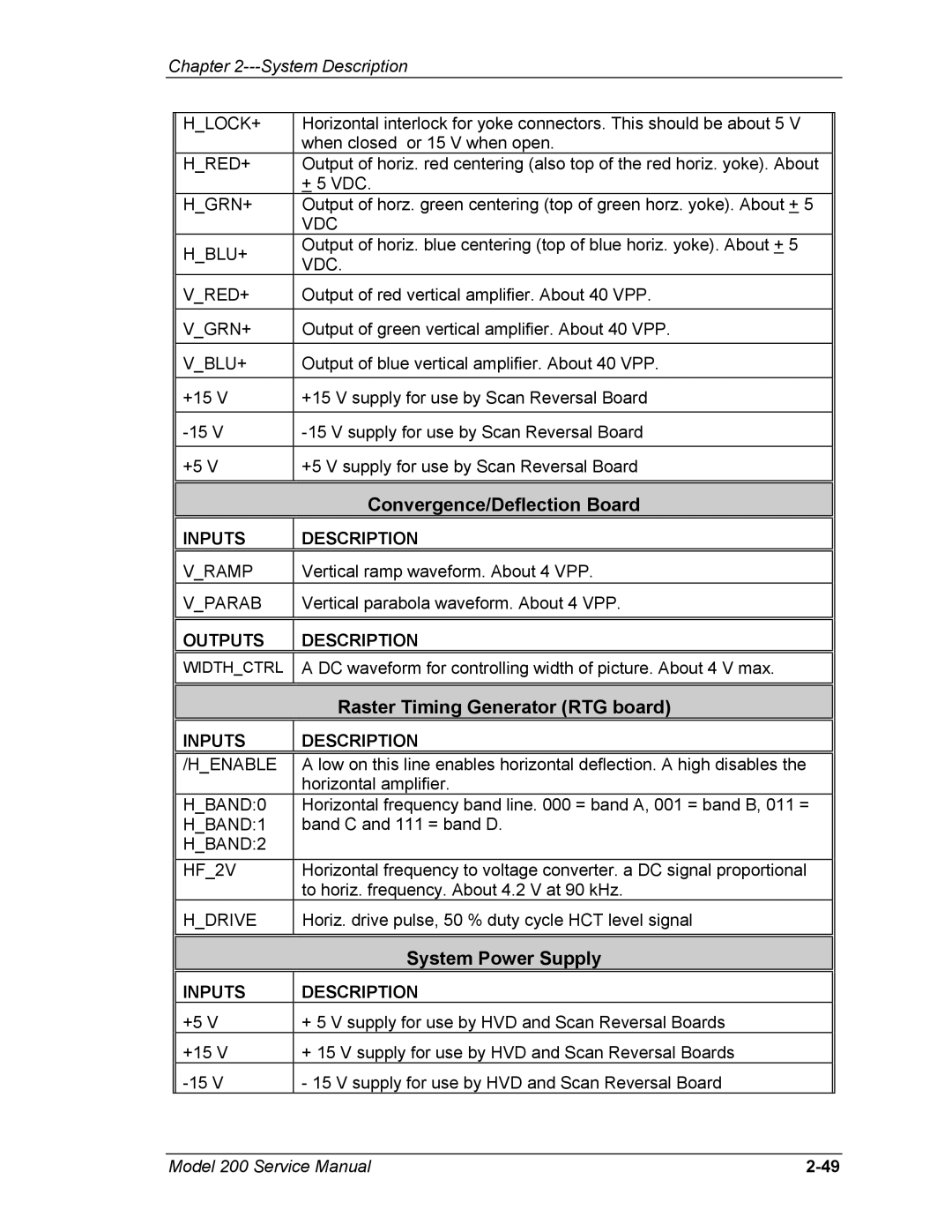 JVC Model 200 service manual Raster Timing Generator RTG board 