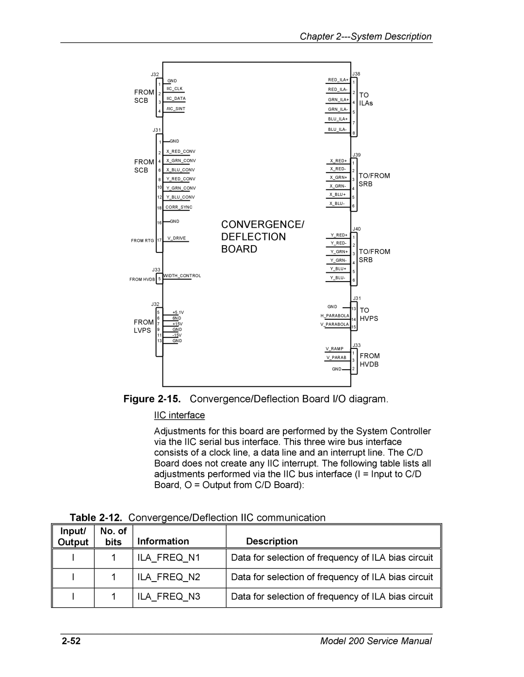 JVC Model 200 service manual Input No. Information Description, ILAFREQN1, ILAFREQN2, ILAFREQN3 