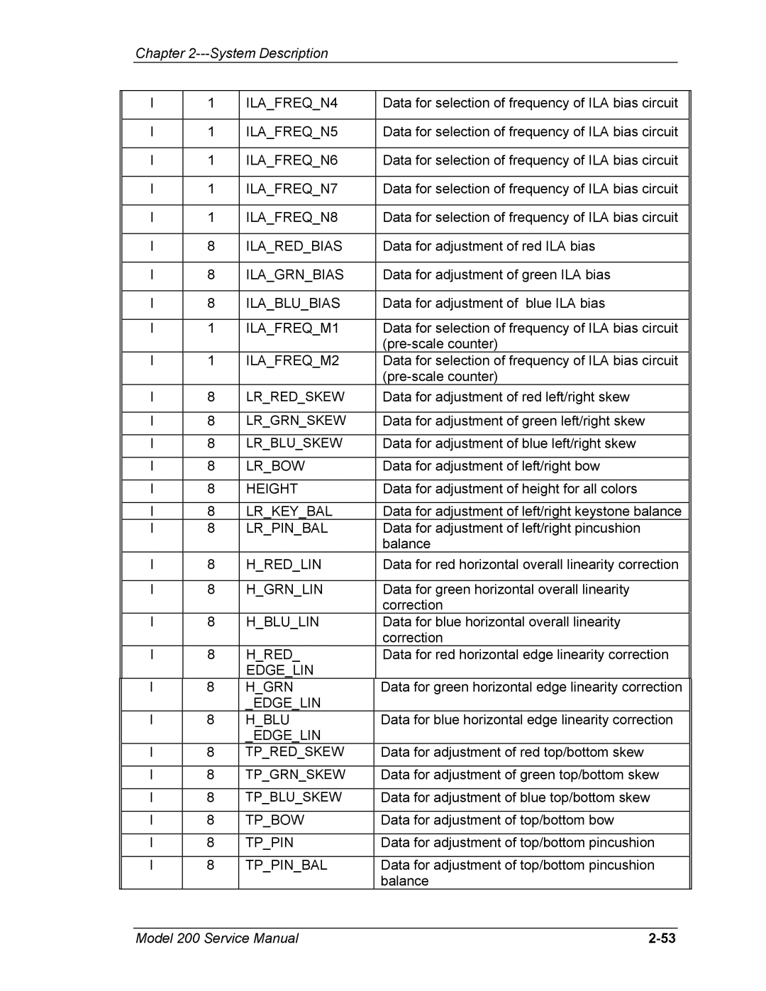 JVC Model 200 ILAFREQN4, ILAFREQN5, ILAFREQN6, ILAFREQN7, ILAFREQN8, Ilaredbias, Ilagrnbias, Ilablubias, ILAFREQM1, Lrbow 