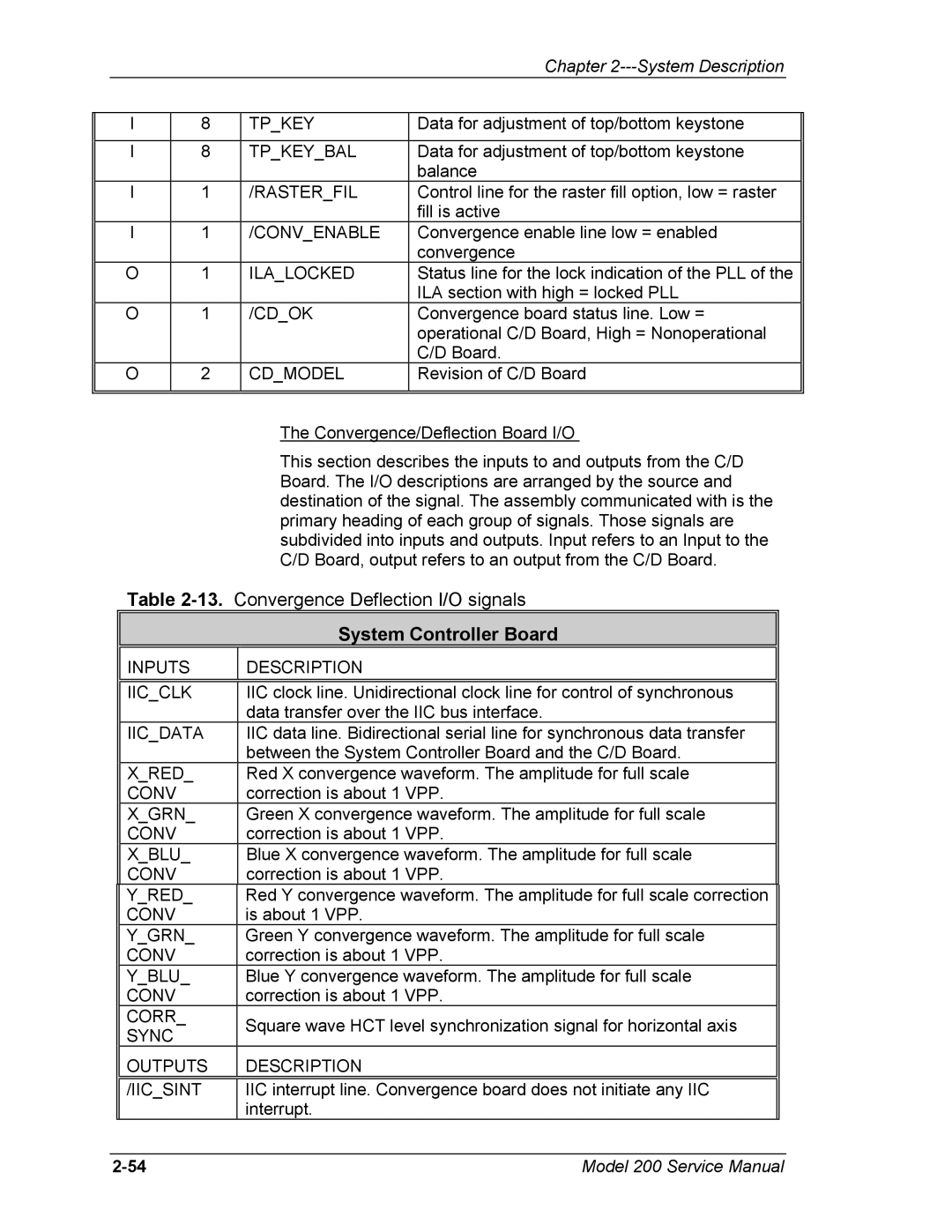 JVC Model 200 service manual Tpkeybal, Rasterfil, Convenable, Ilalocked, Cdok, Cdmodel, Outputs Description Iicsint 