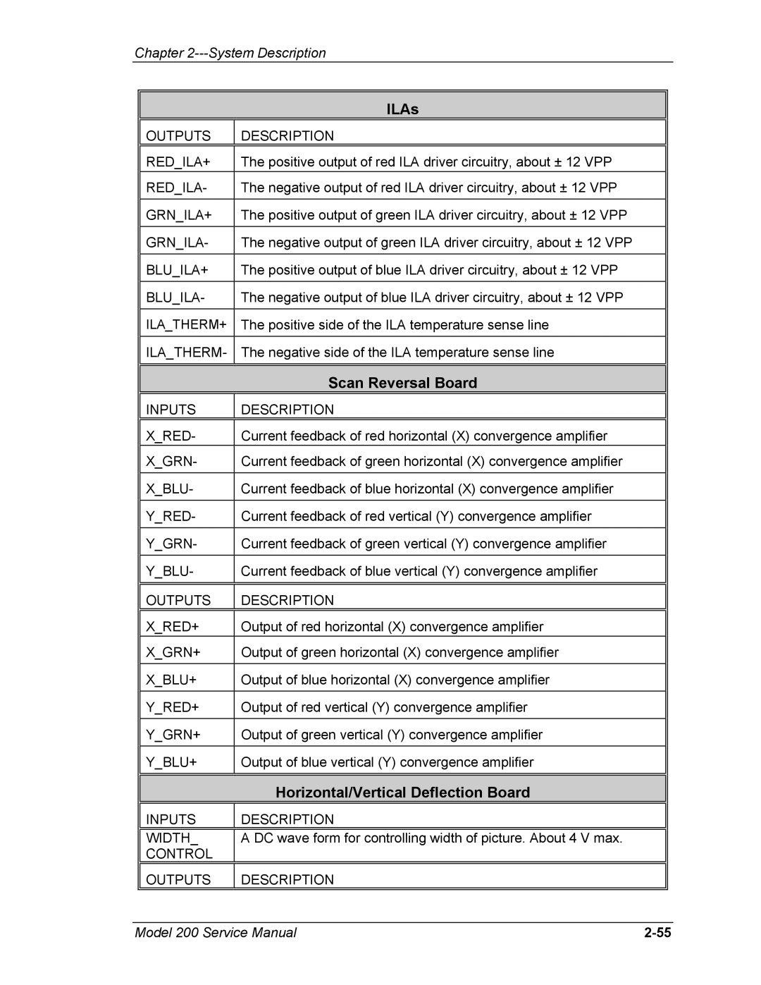 JVC Model 200 service manual ILAs, Scan Reversal Board 