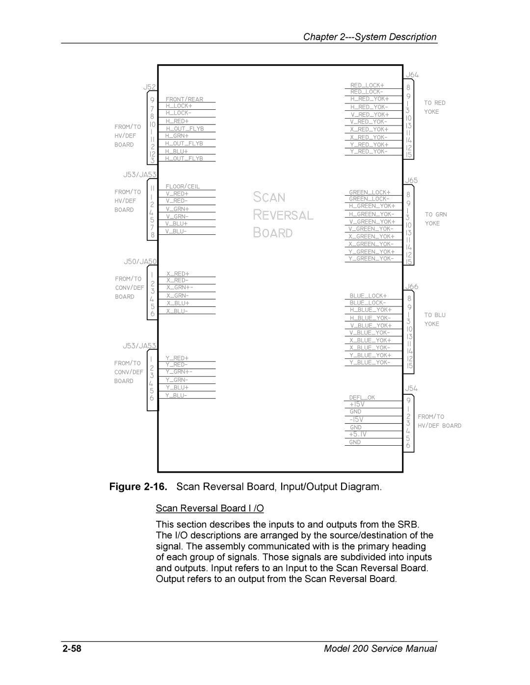 JVC Model 200 service manual Scan Reversal Board, Input/Output Diagram 