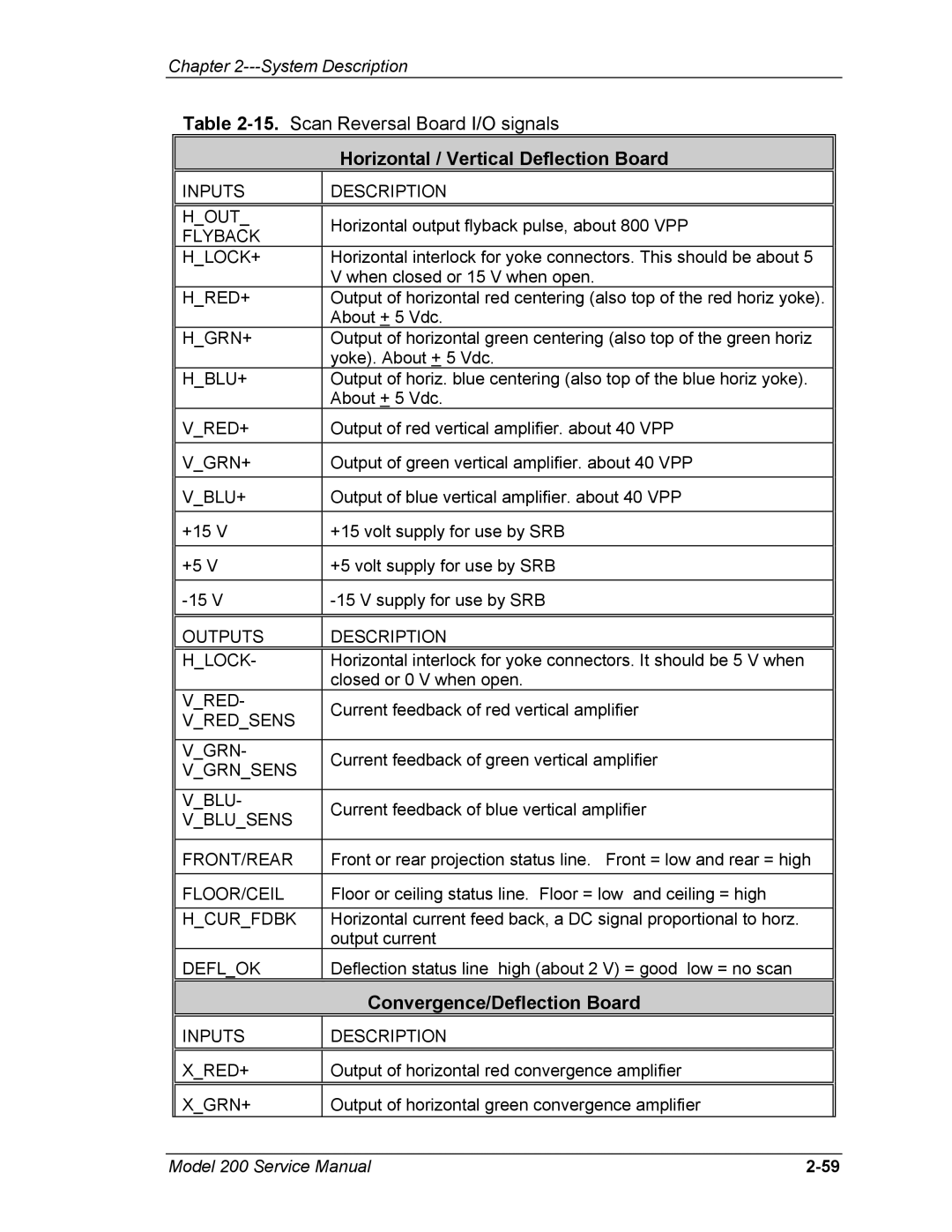 JVC Model 200 service manual Horizontal / Vertical Deflection Board 