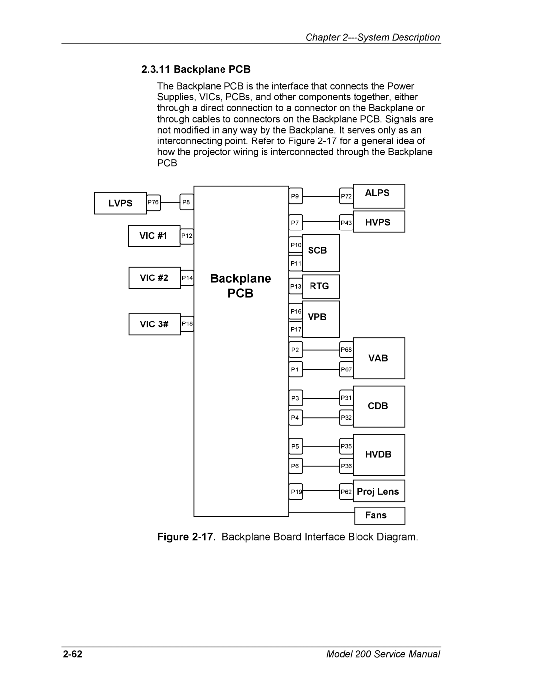 JVC Model 200 service manual Backplane PCB 