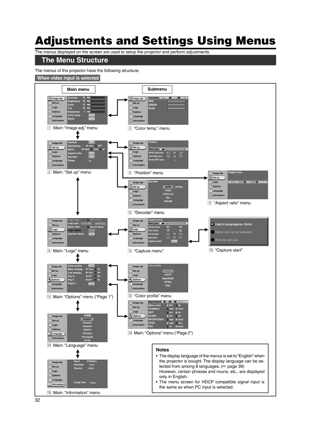 JVC Model DLA-HX1E manual Adjustments and Settings Using Menus, Menu Structure, Main menu, Submenu 